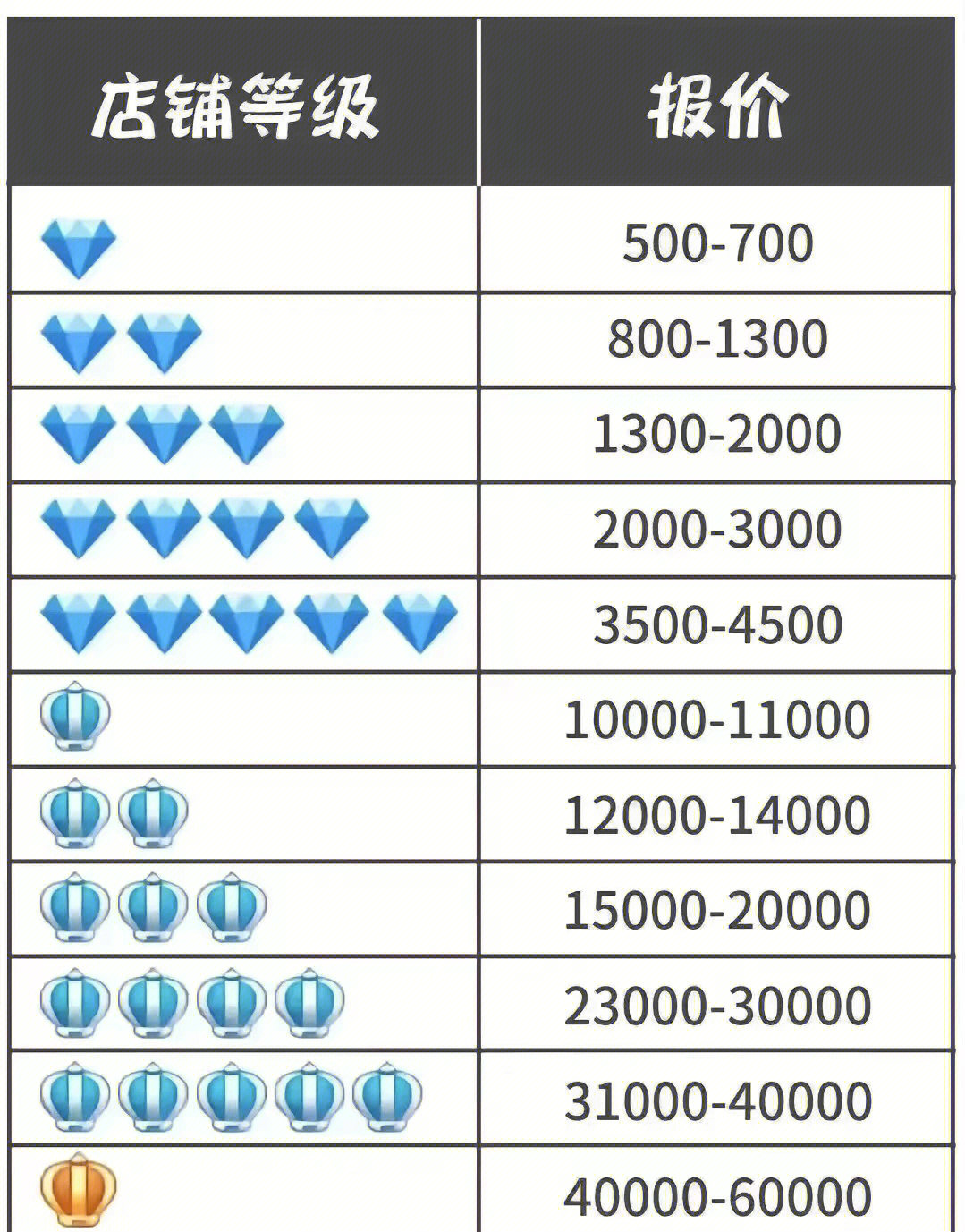 淘宝星级怎么看图片