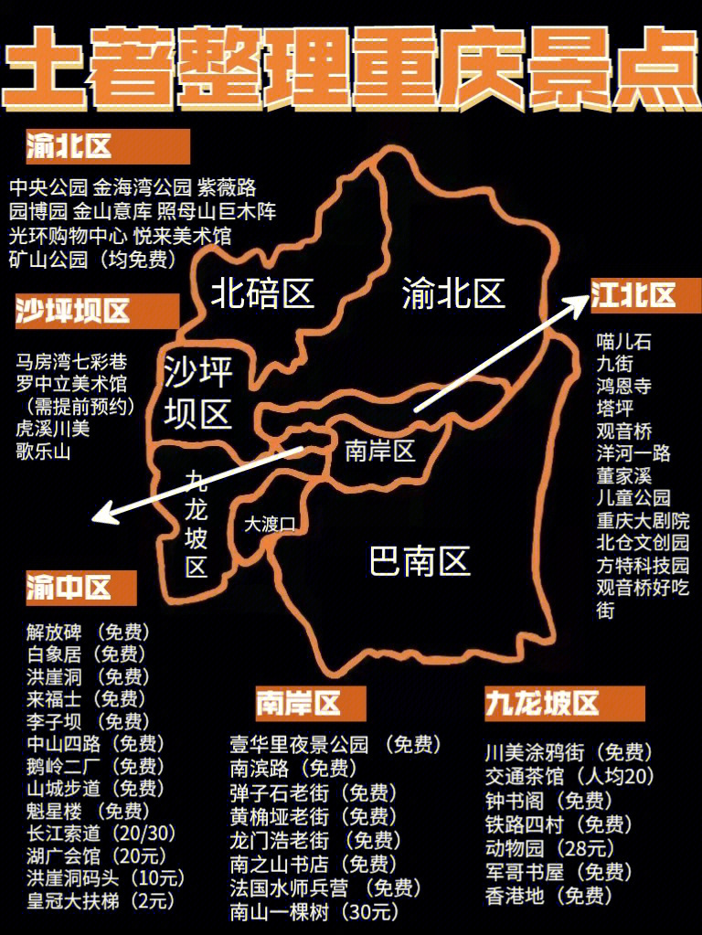 重庆旅游土著整理重庆最全分区景点77