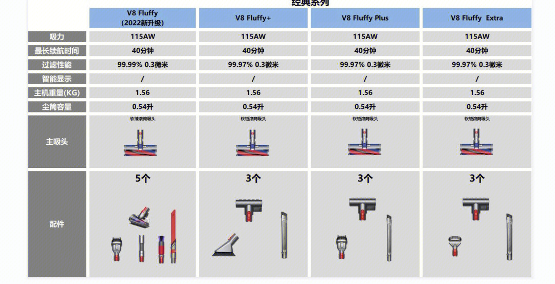 戴森v8的几个刷头图解图片