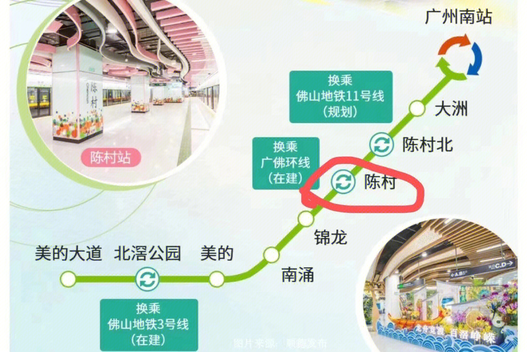 陈村新城地铁站图片