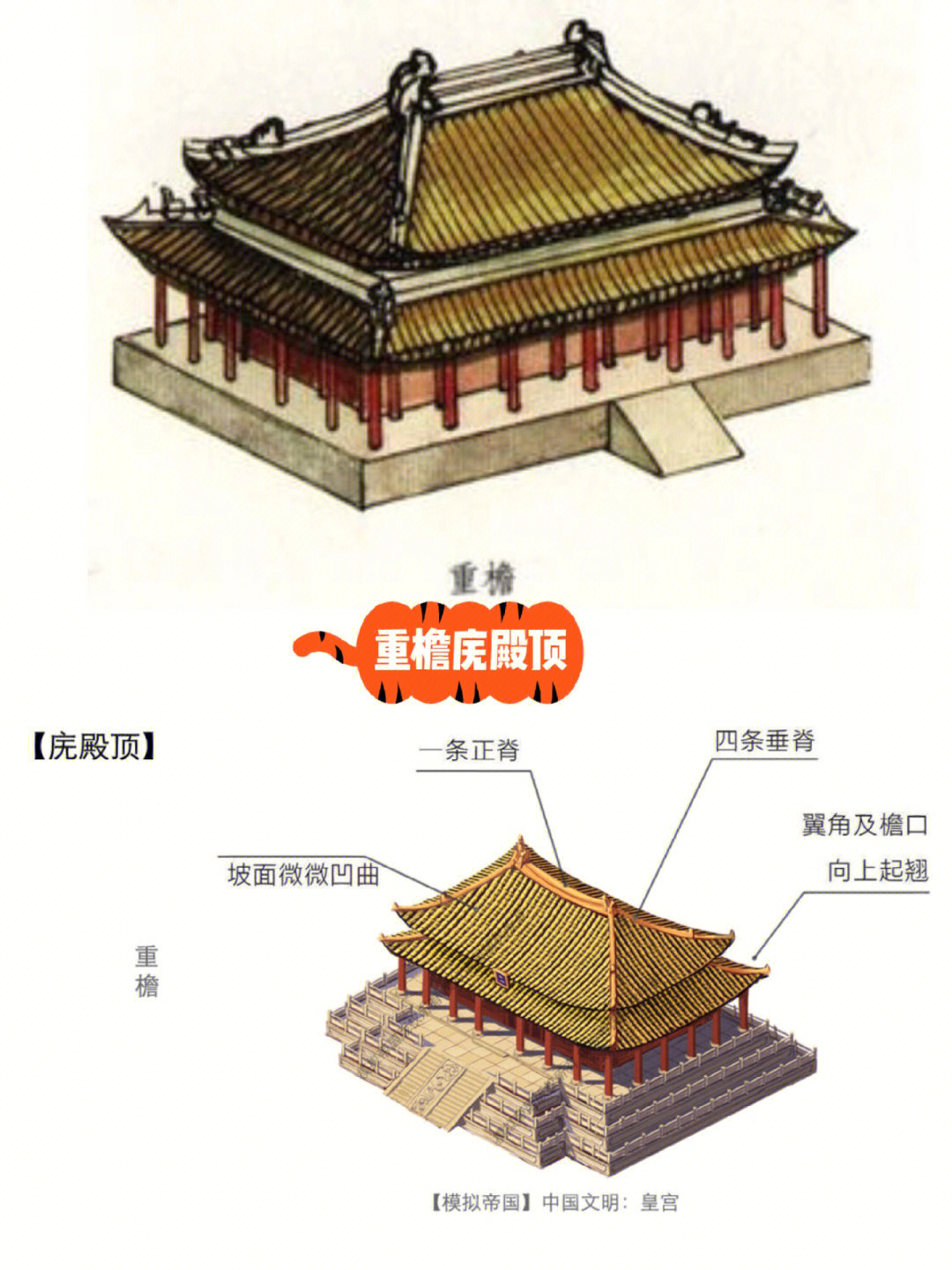 中国古建筑屋顶分类part1庑殿顶和歇山顶