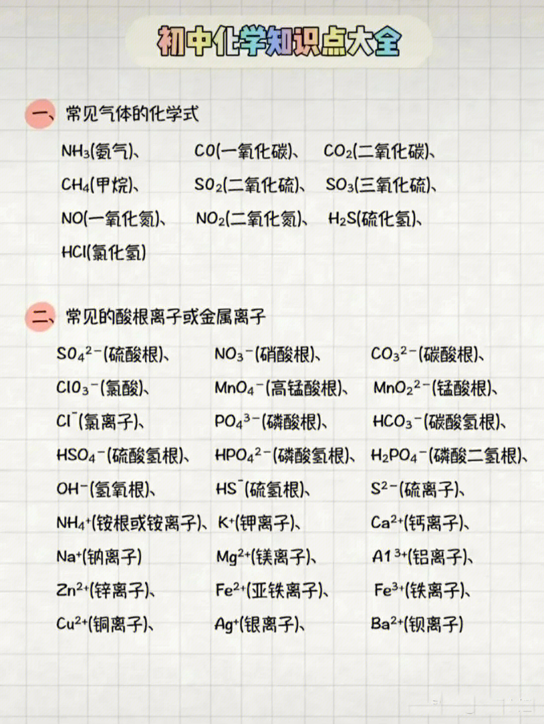 初中离子反应网络图图片