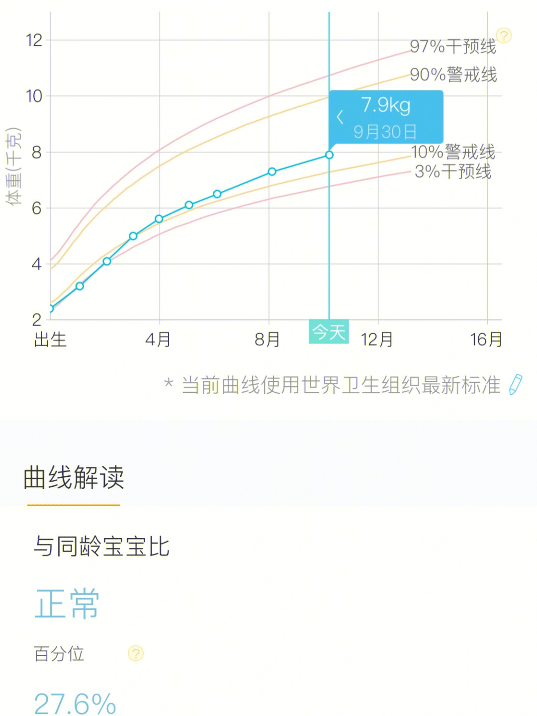 足月小样儿追赶标准图片