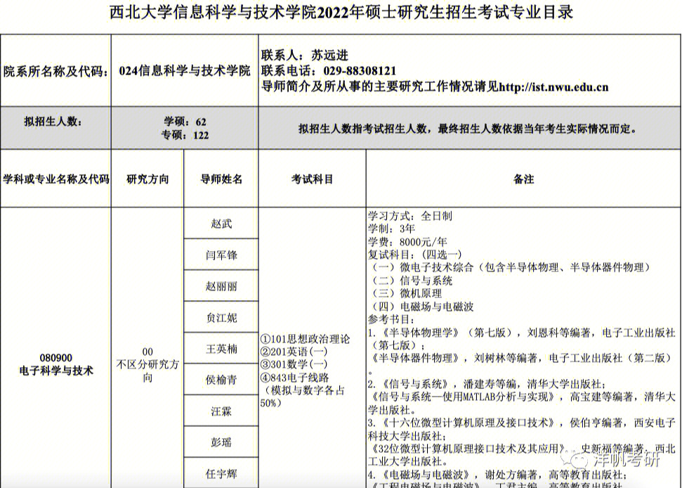 西南财经大学2014年录取分数线_西南林业大学录取查询_西南民族大学2014年艺术类专业录取分数线