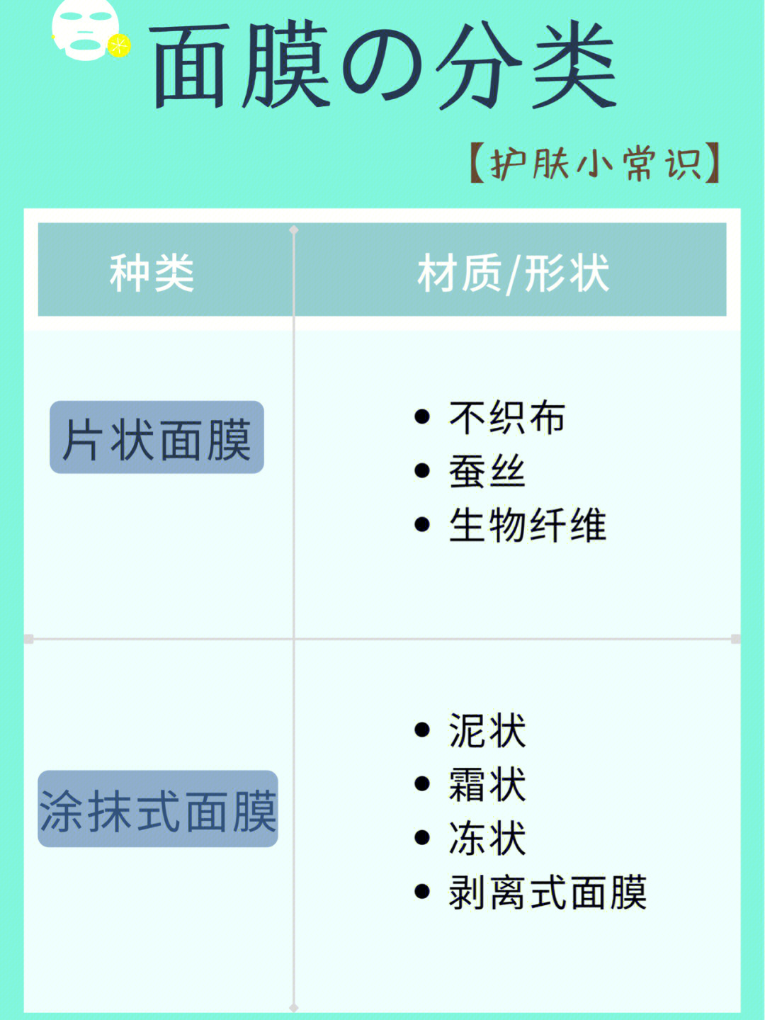 面膜种类大全,远离敷面膜误区!