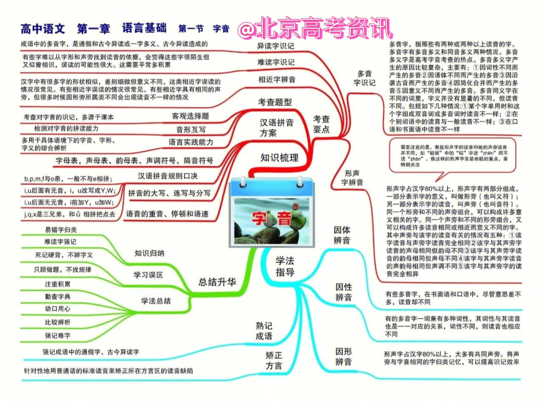 高中语文思维导图来啦知识梳理必备