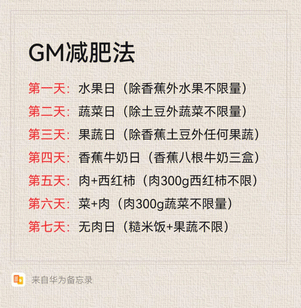 gm减肥法图片