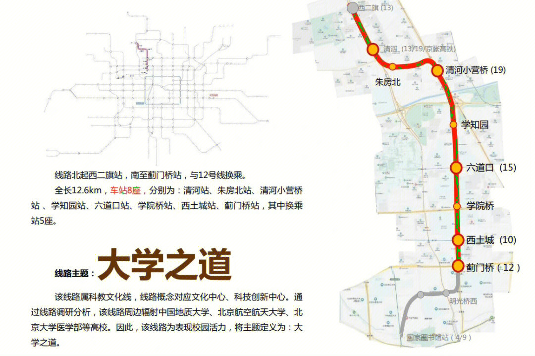 北京昌平线南延线路图图片