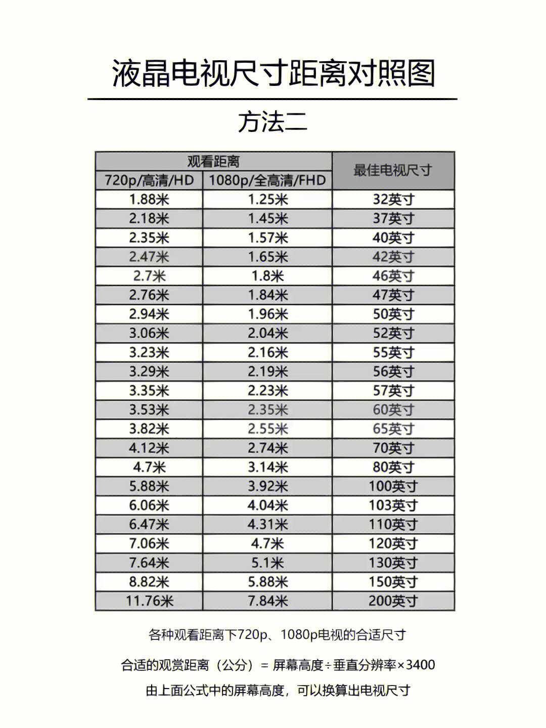 窗帘打孔机尺寸对照表图片