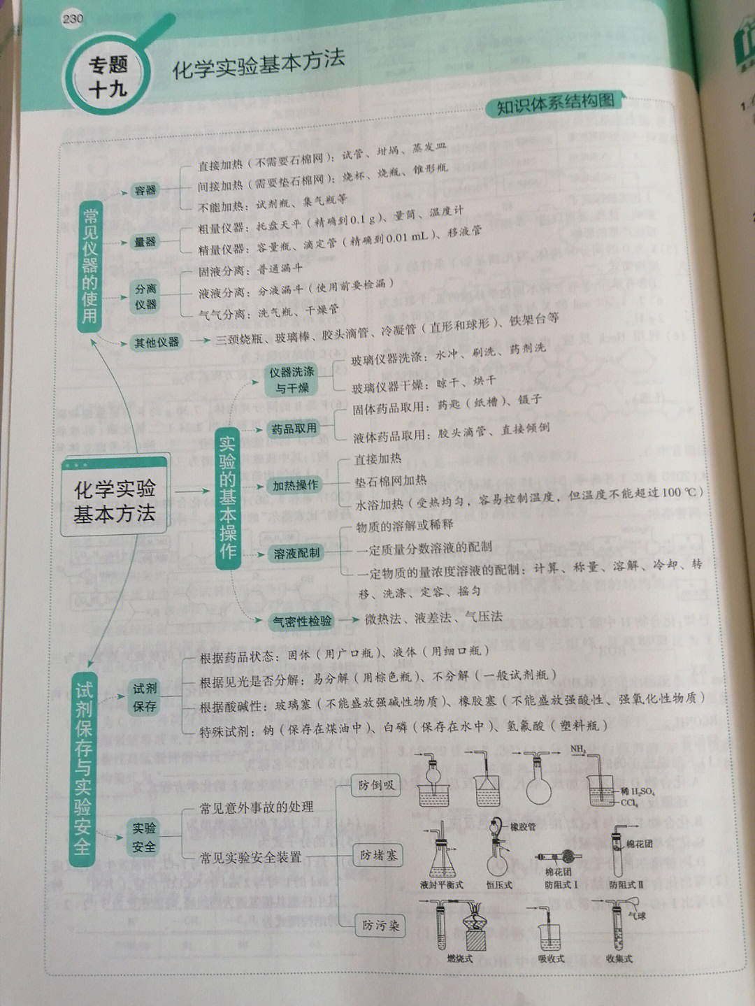 高中化学高考化学思维导图三