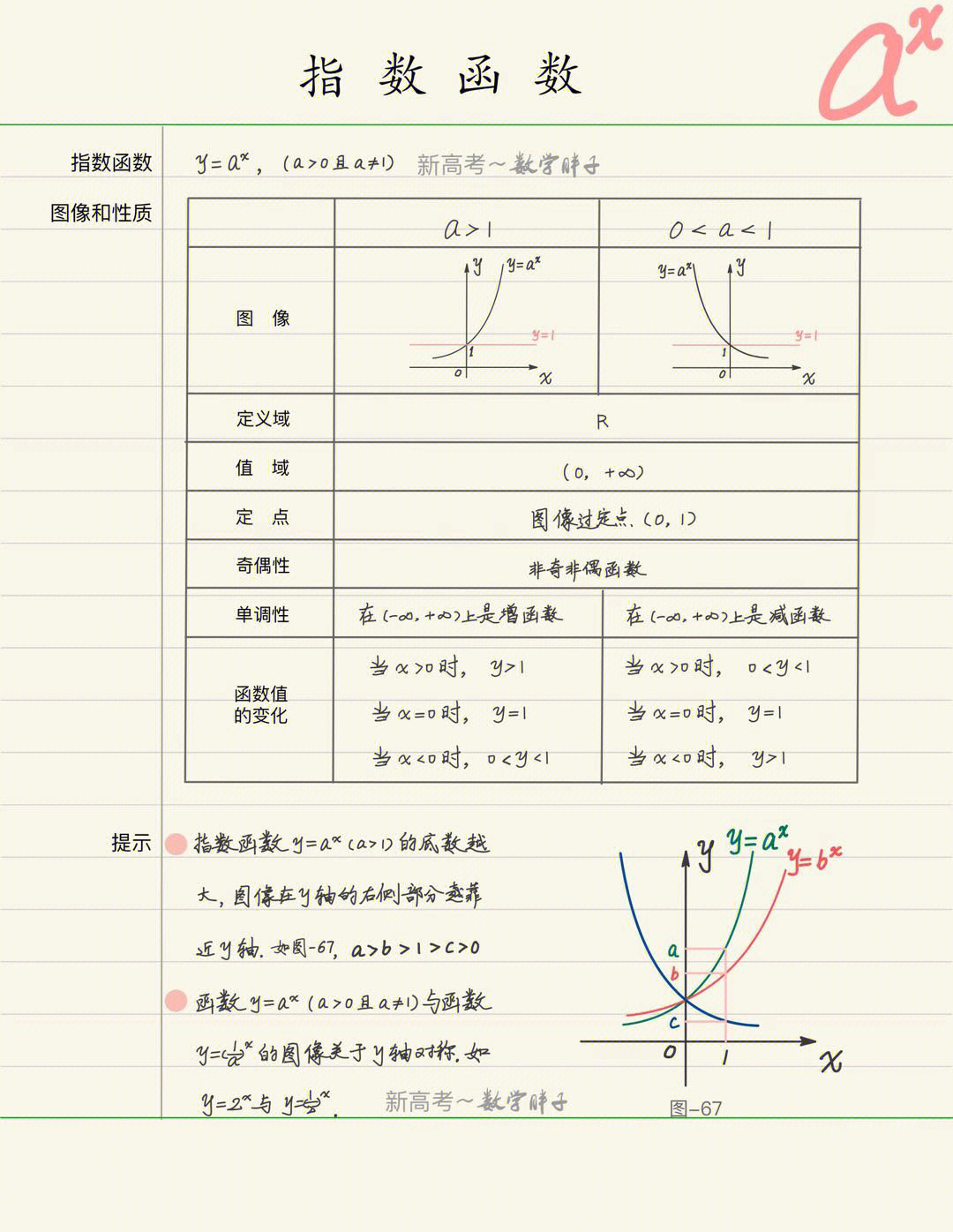 指数函数