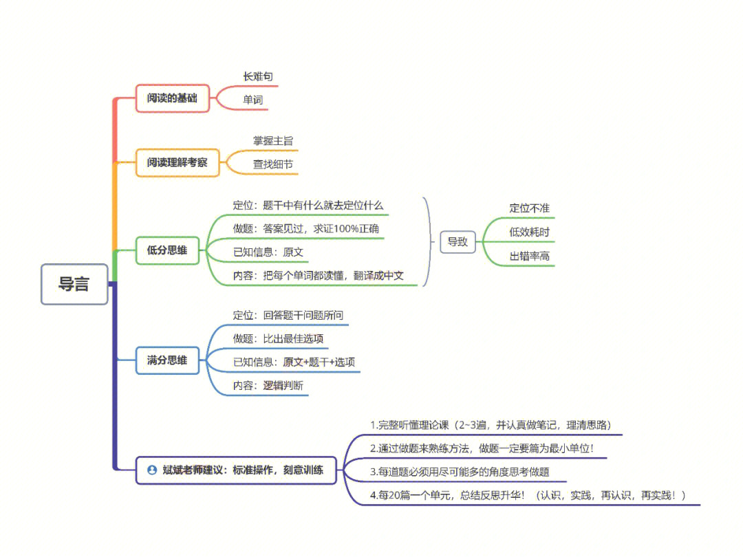 颉斌斌阅读思维导图pdf