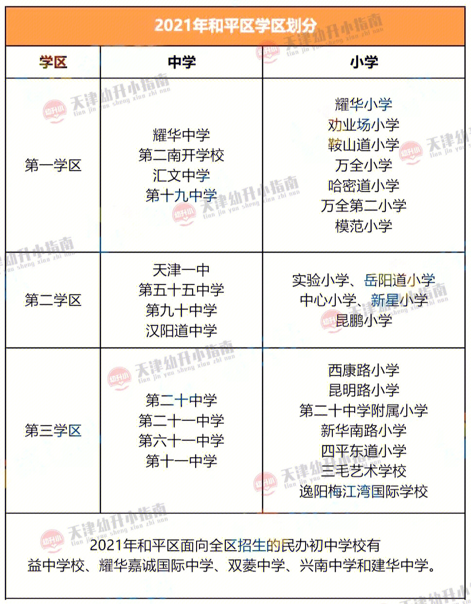 岳阳市小学学区划分图图片