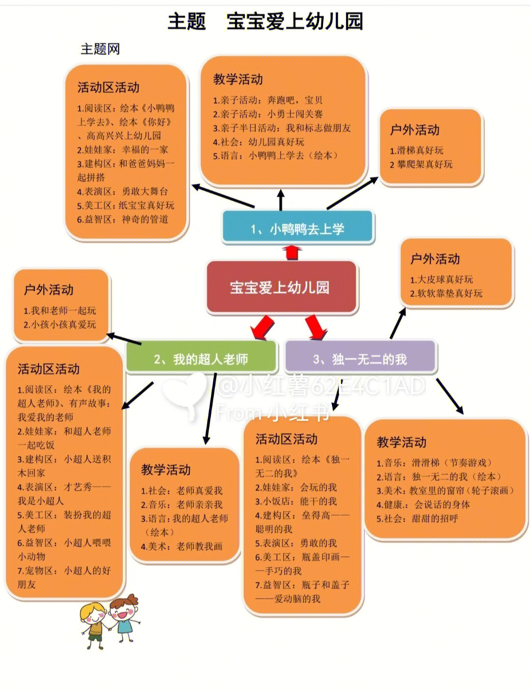 小班主题网络图主题课程