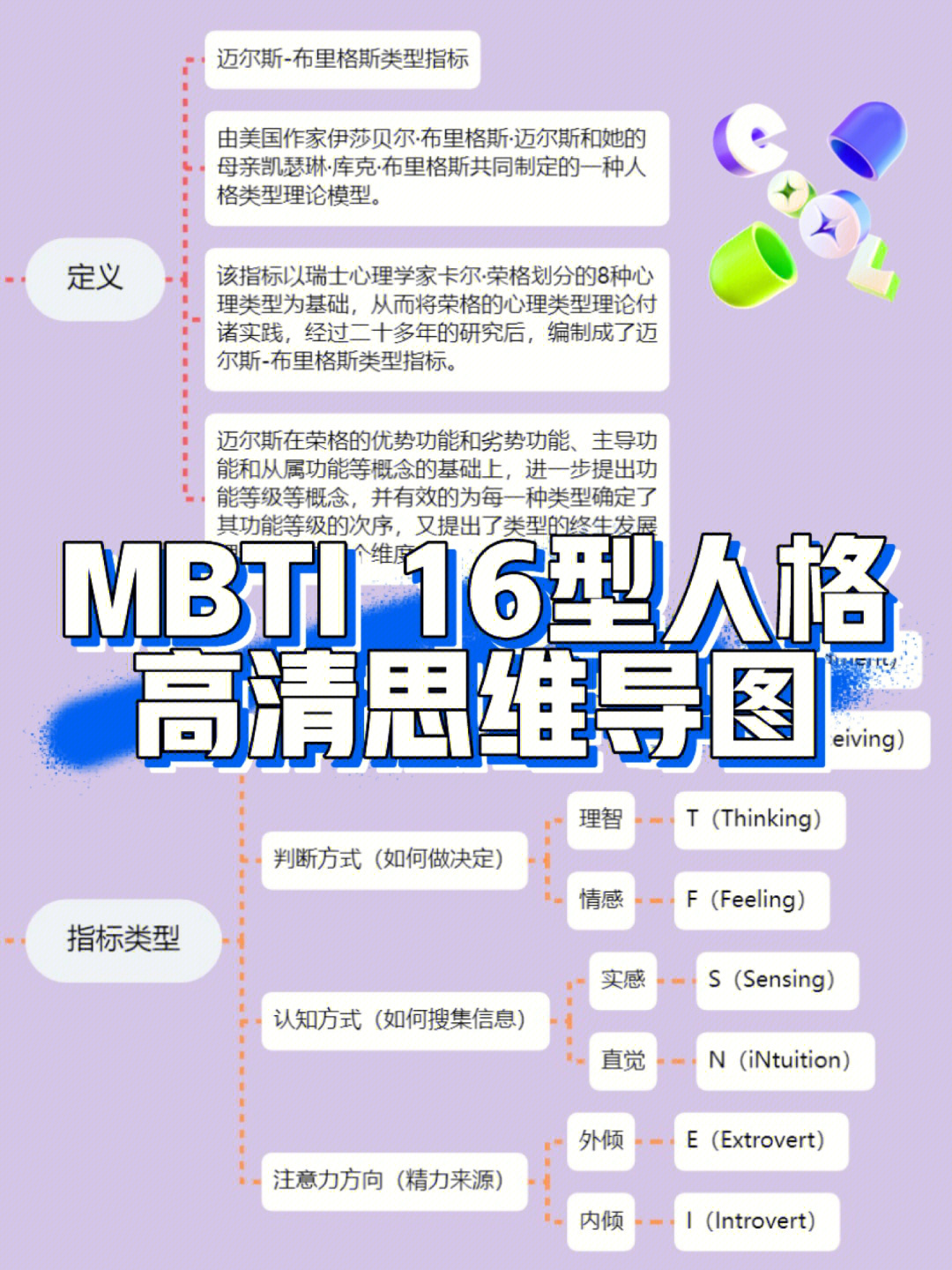 mbti16型人格高清思维导图