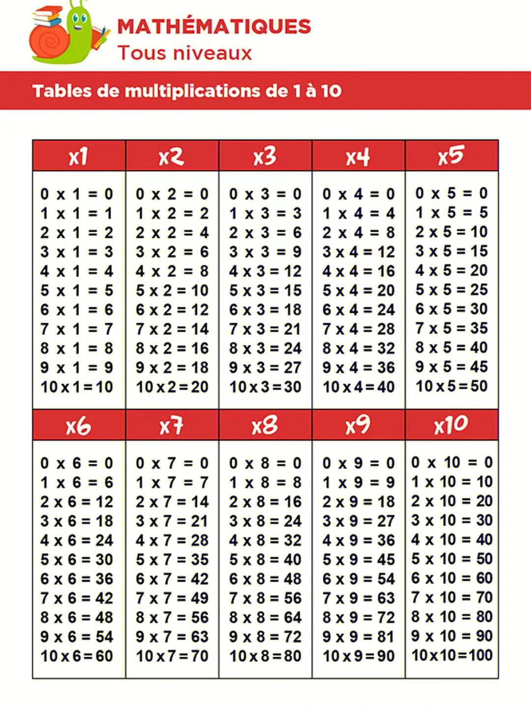 法国人的九九乘法表