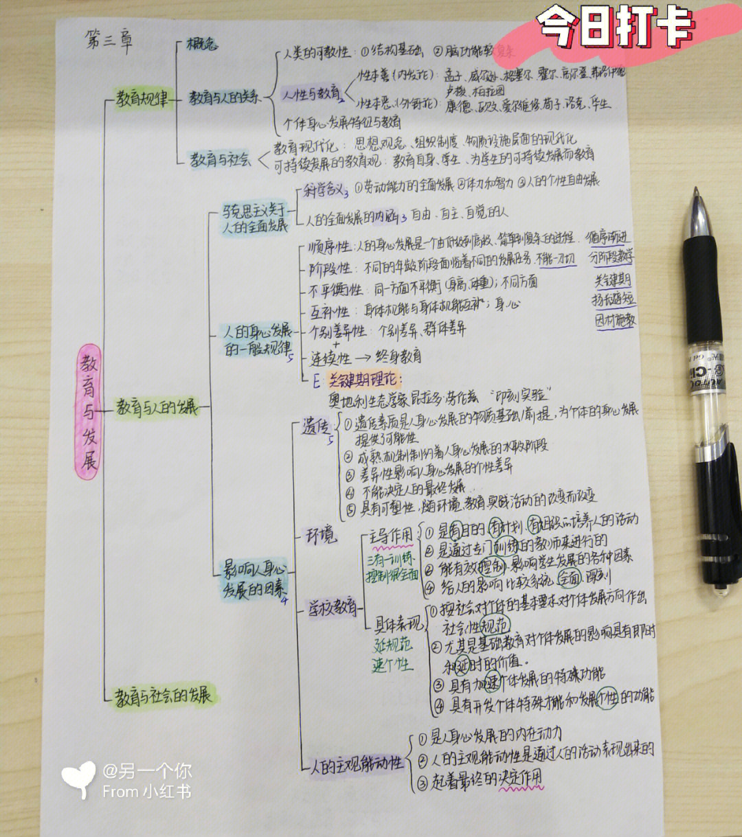 教育学框架图手写图片