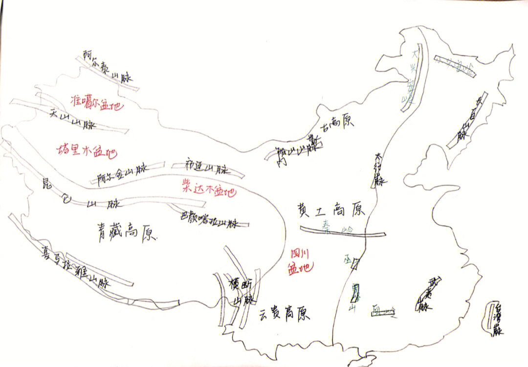 中国地形气候政区and世界洋流轮廓图