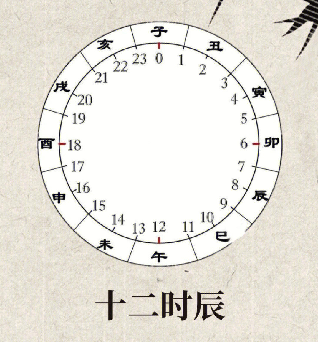 中国古人的计时方法