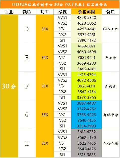 国际钻石报价表2021图片