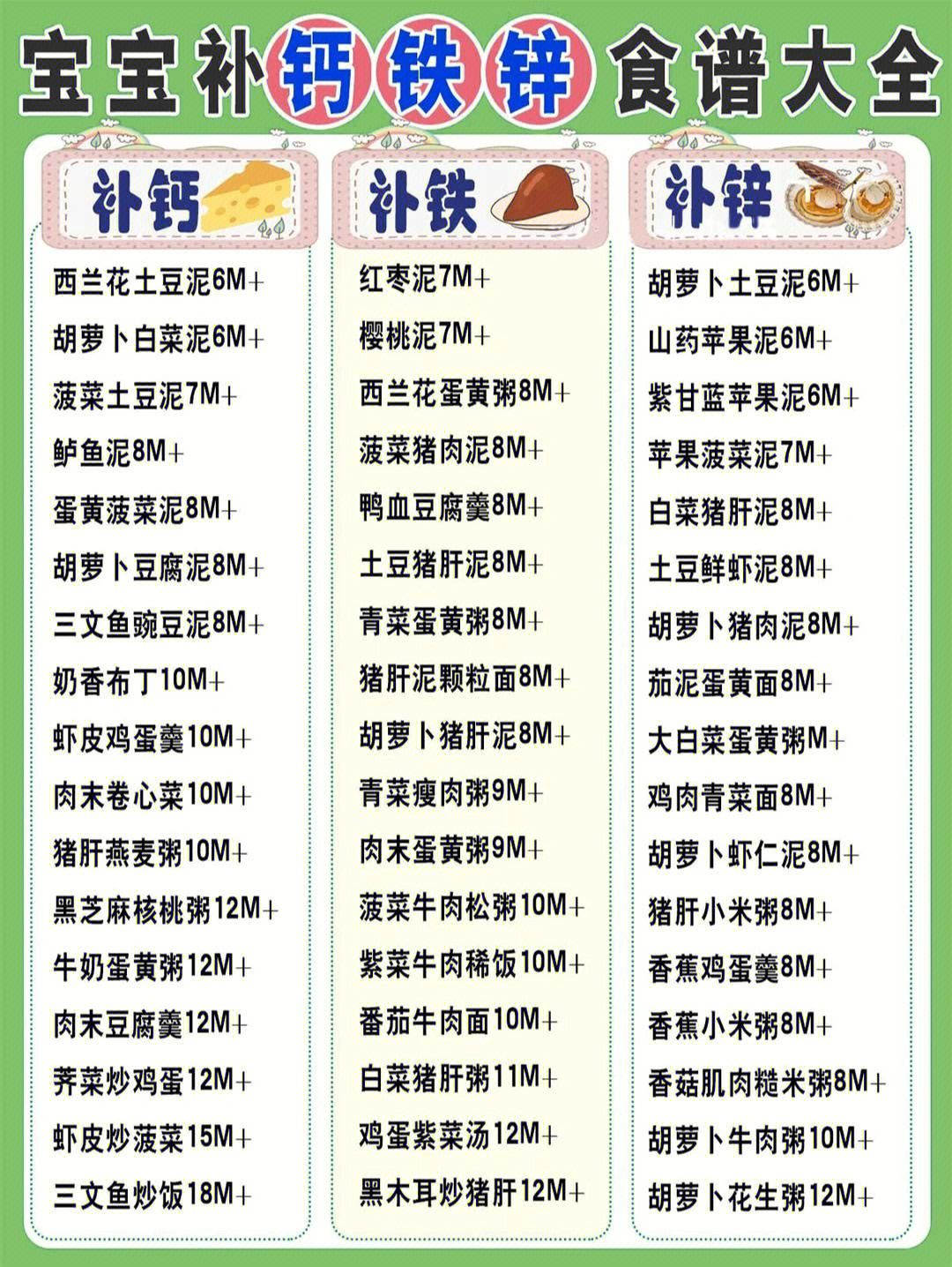 钙铁锌食物表图片