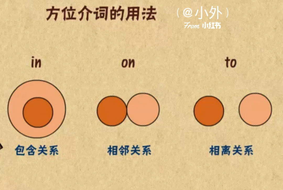 方位介词in图片