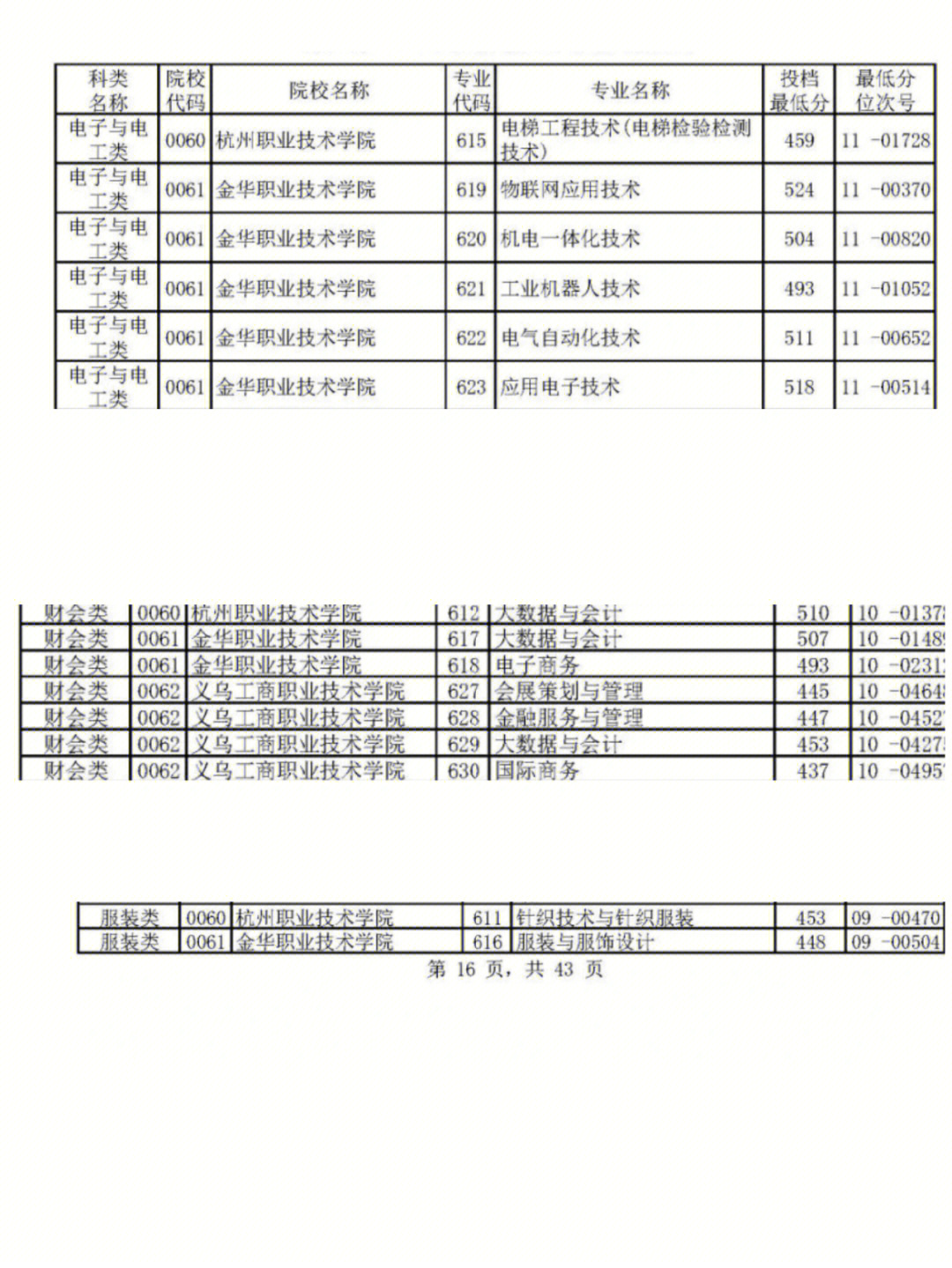 陕西高考分数短信查询_高考分数怎么查询_2023年高考分数查询