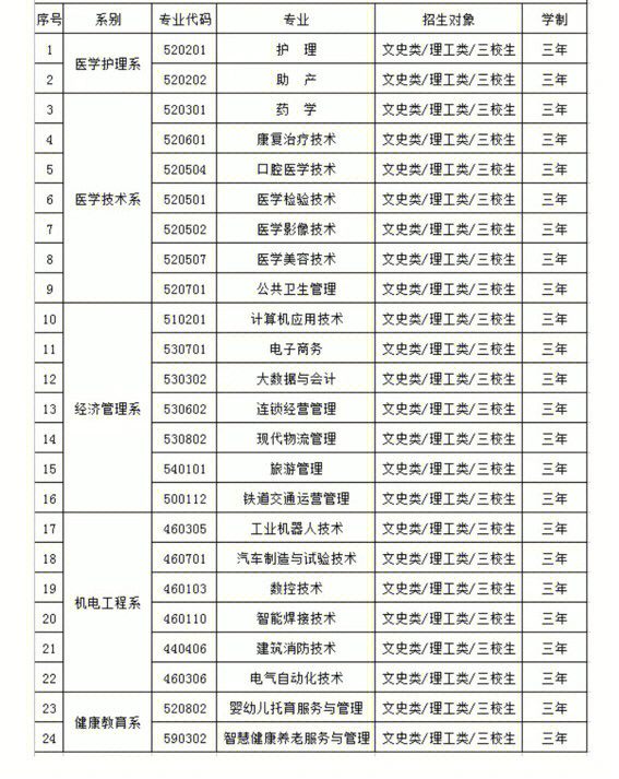 云南工商学院高职扩招图片