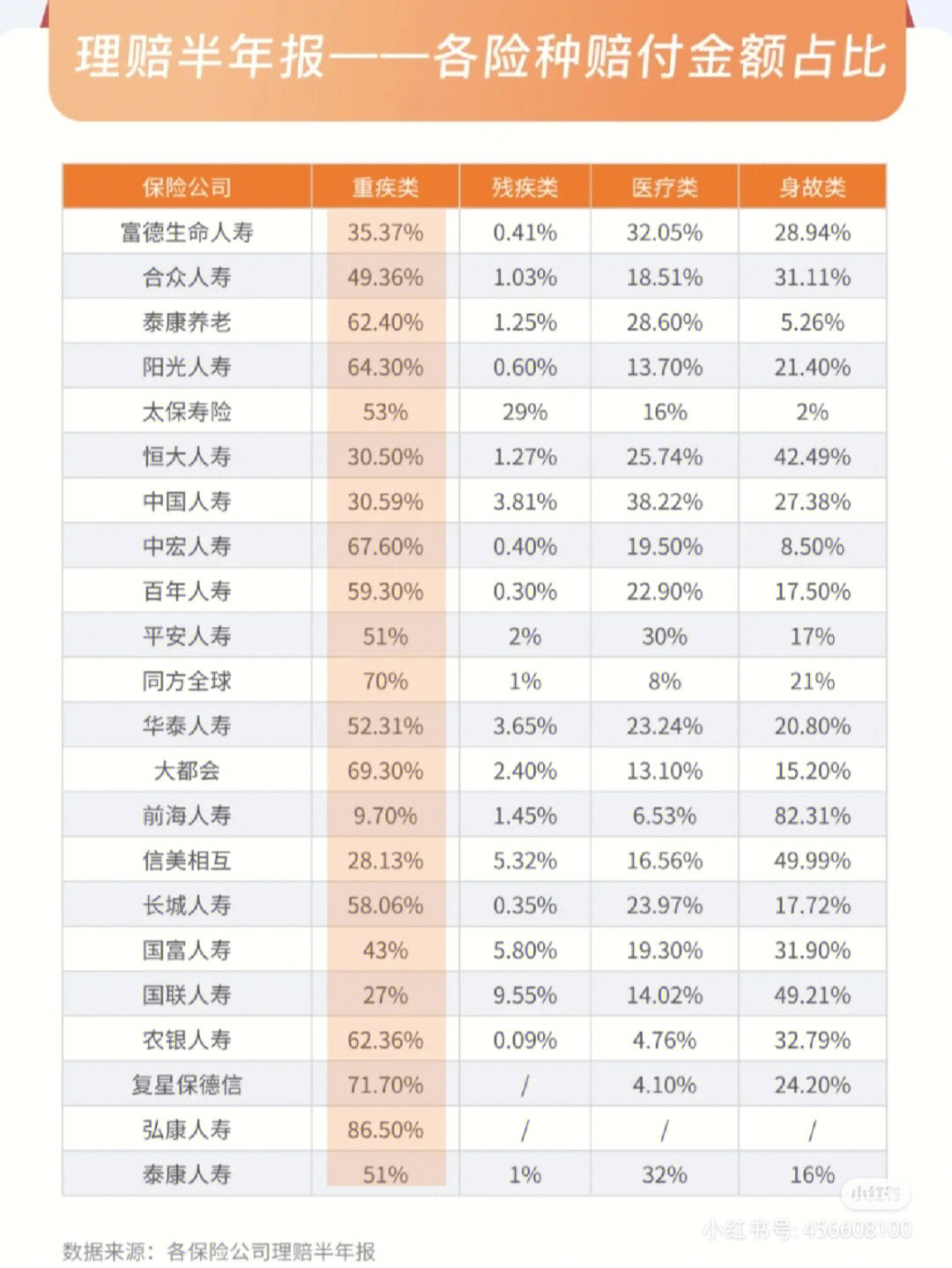 2022年上半年保险公司理赔数据报告分析