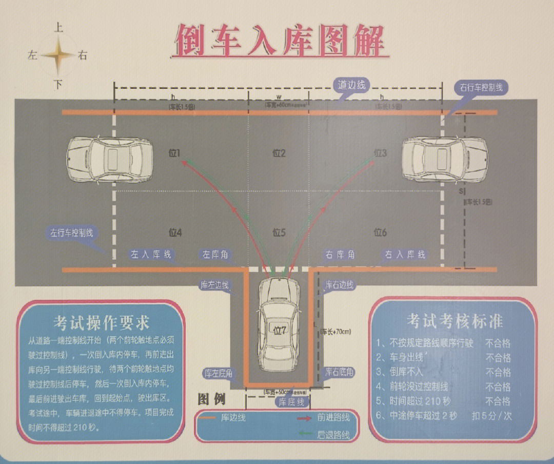 侧方位方向盘打法口诀图片