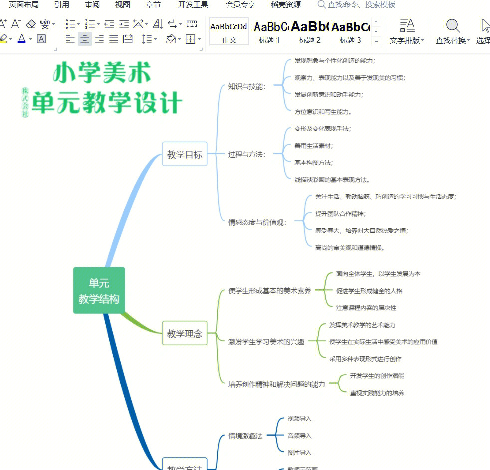 美术微课设计方案图片