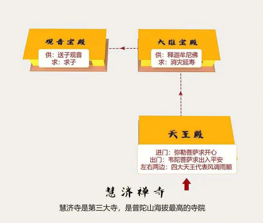 普陀山法雨寺平面图图片