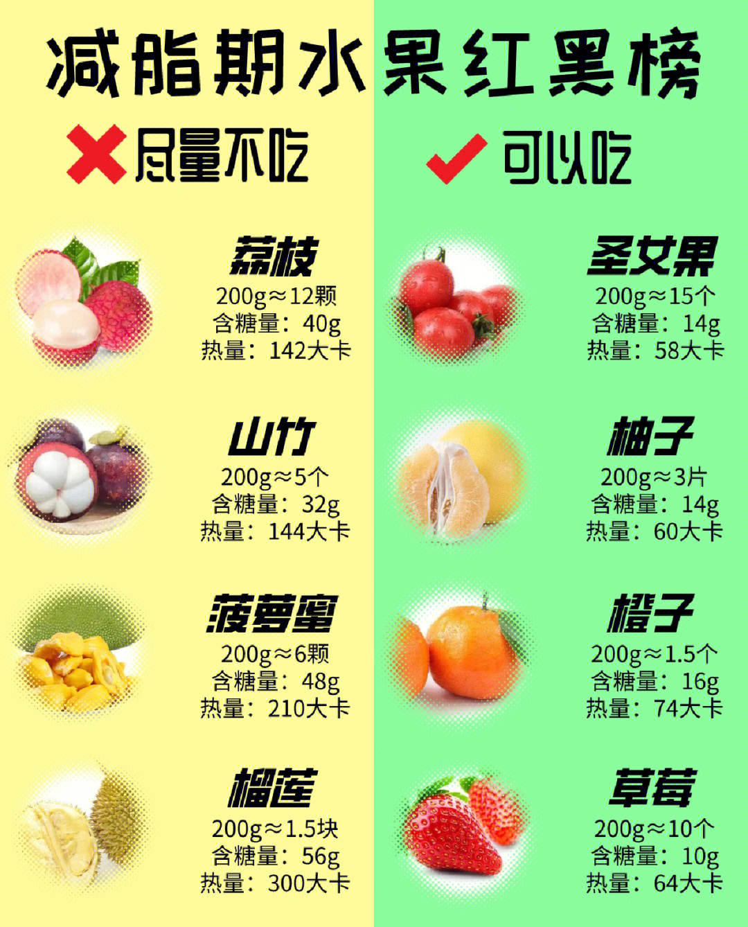 各种水果含糖量一览表图片