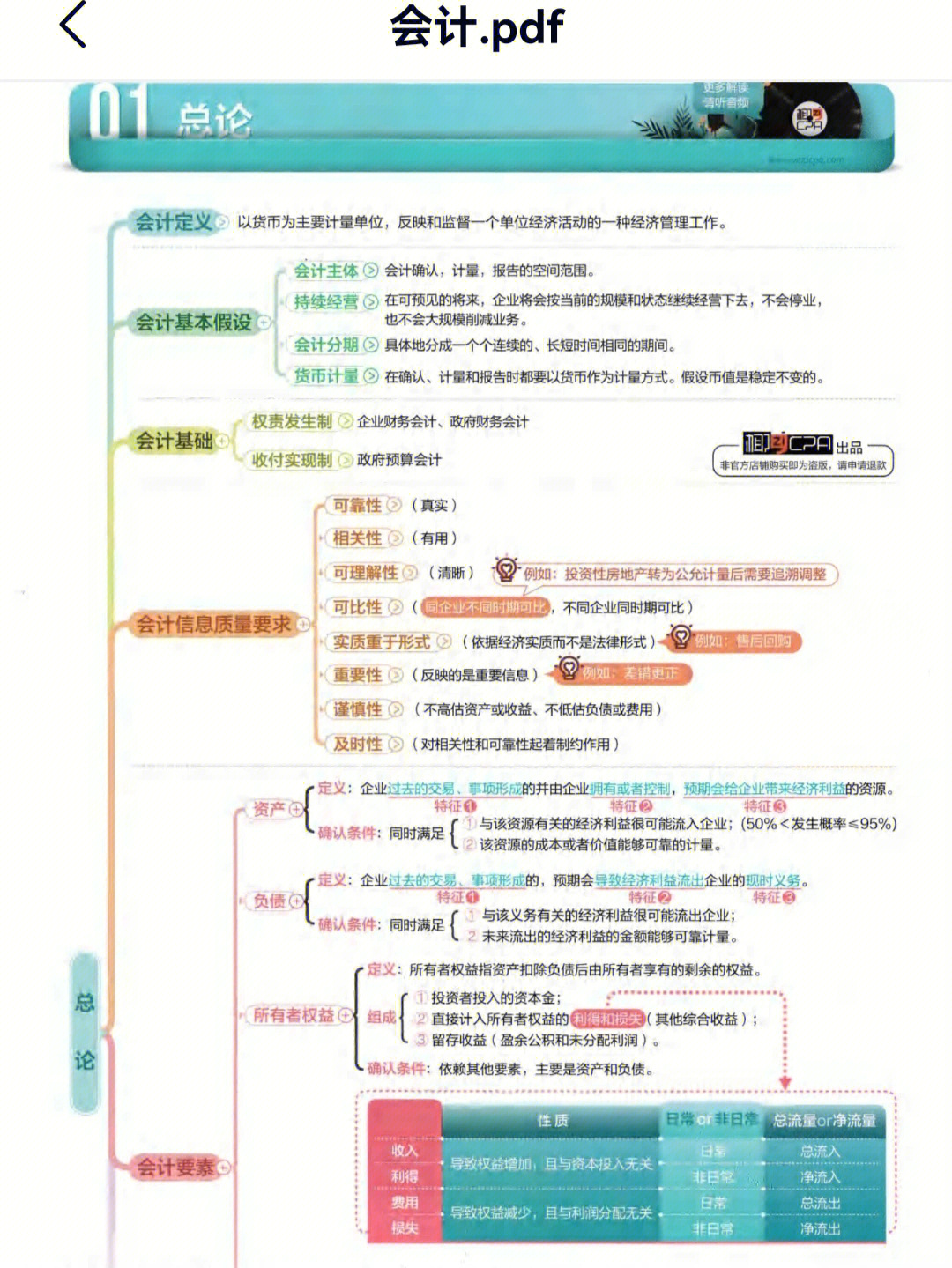 cpa会计思维导图