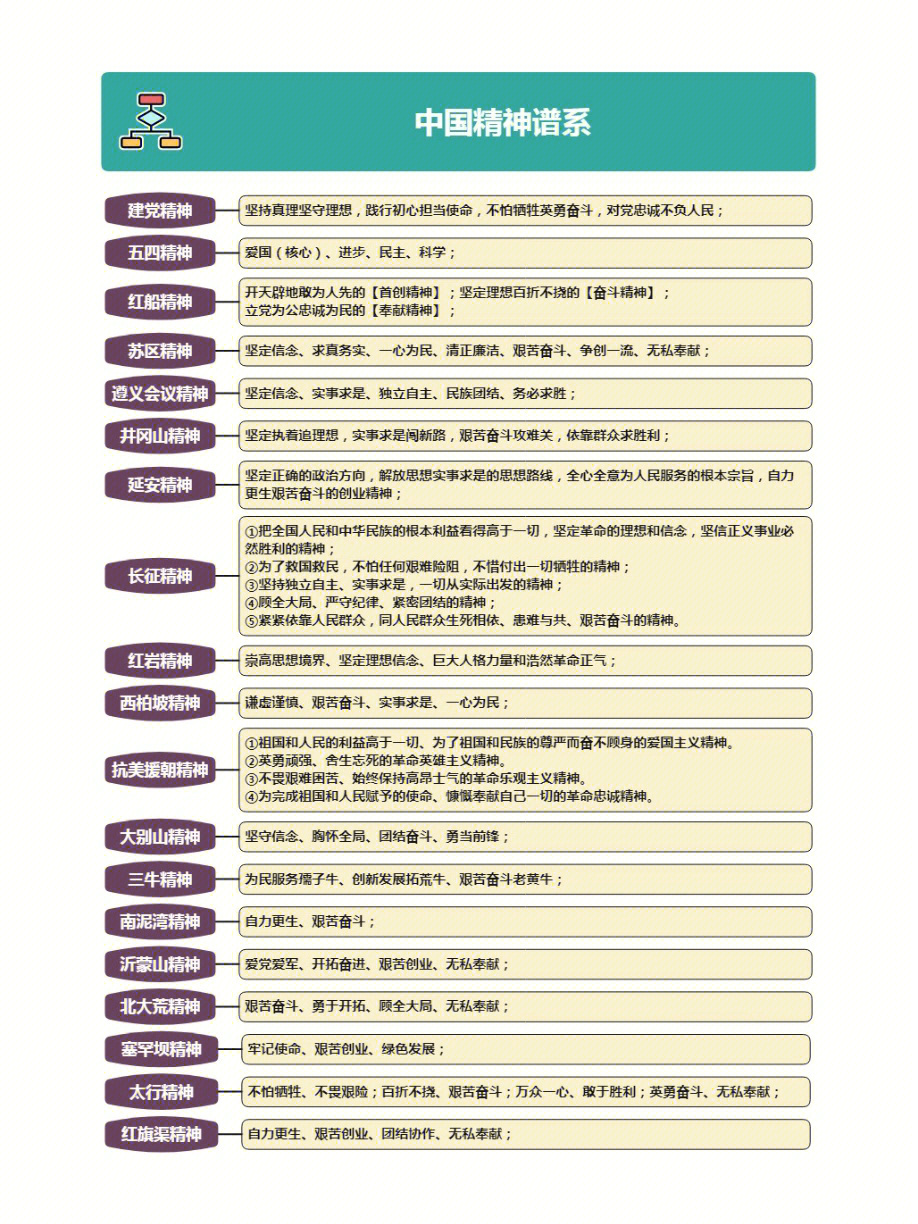 精神谱系地图图片