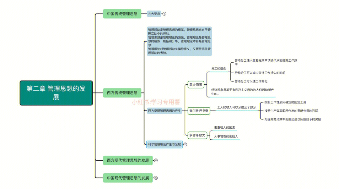 周三多管理学思维导图图片