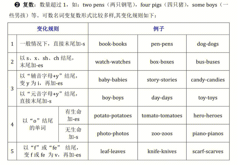 可数名词用英语怎么说图片