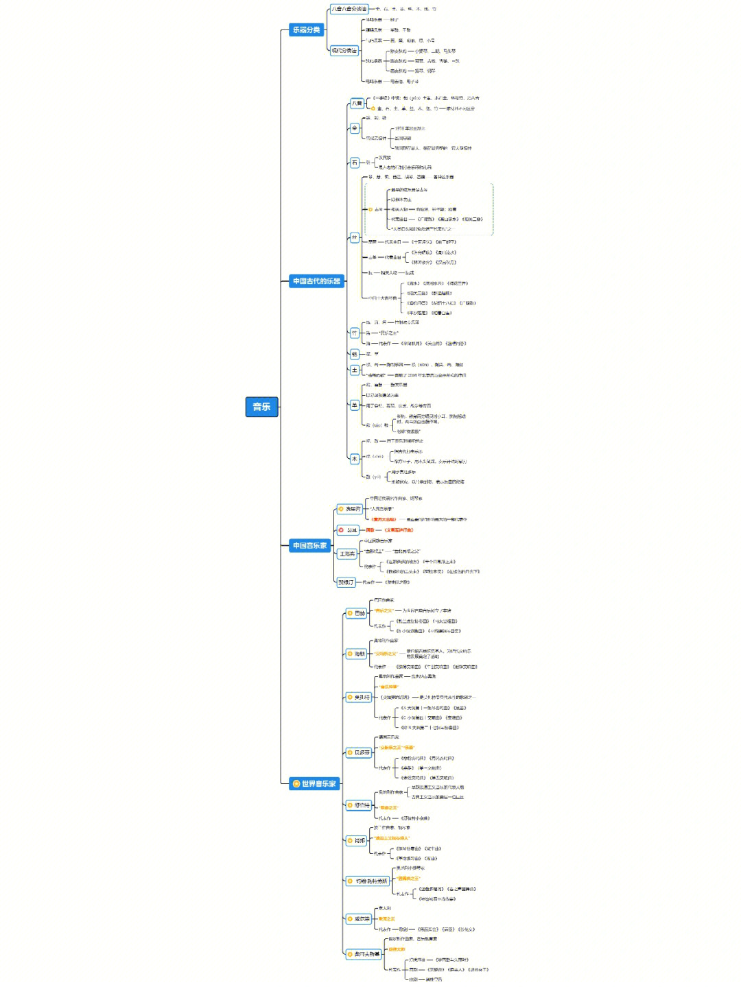 中西乐器思维导图图片