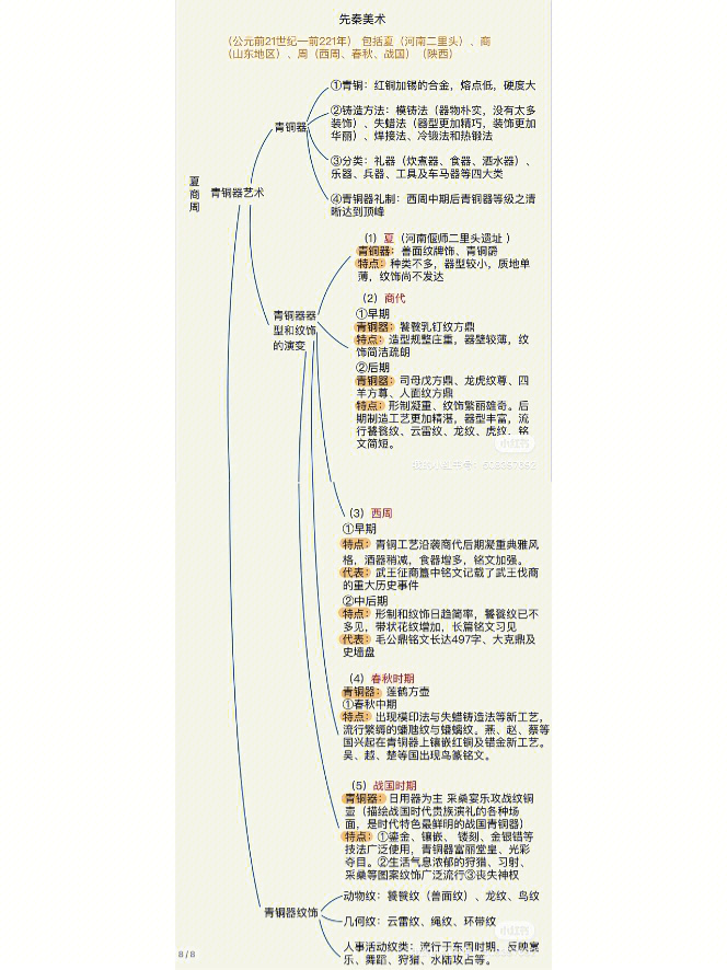 中国美术史先秦美术框架