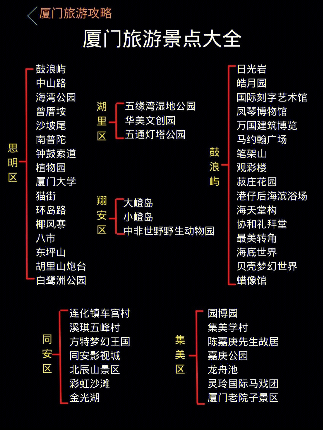 厦门旅游景点大全厦门旅游攻略92跟着