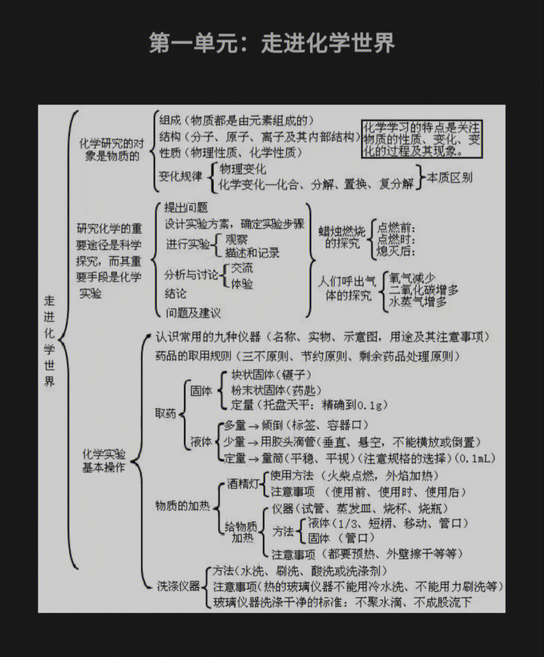 钠镁铝铁铜的思维导图图片