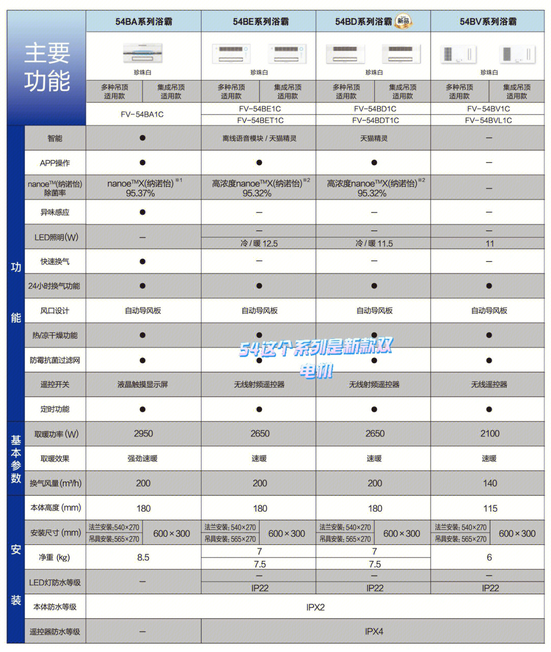 viomi浴霸说明书图片