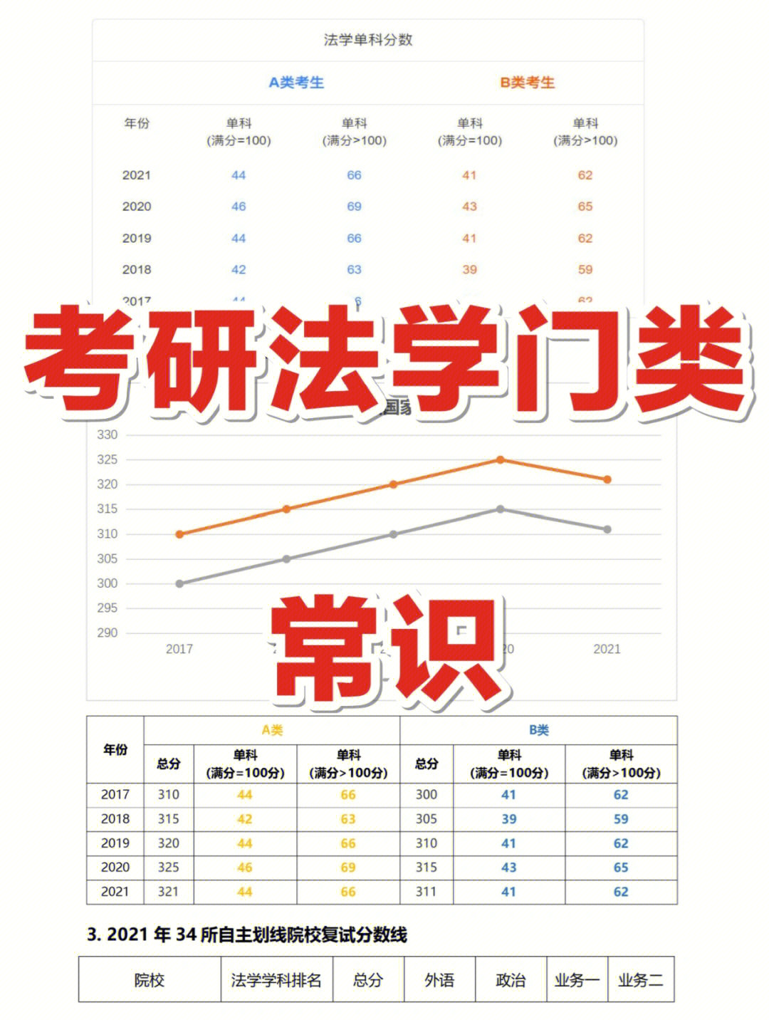 24考研择专业法学类常识考法学类74