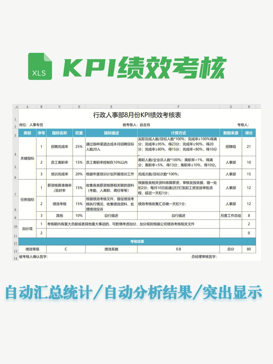 kpi绩效考核自动汇总统计77自动分析结果