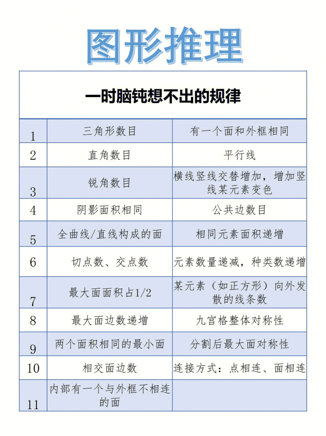 图形推理思路图片