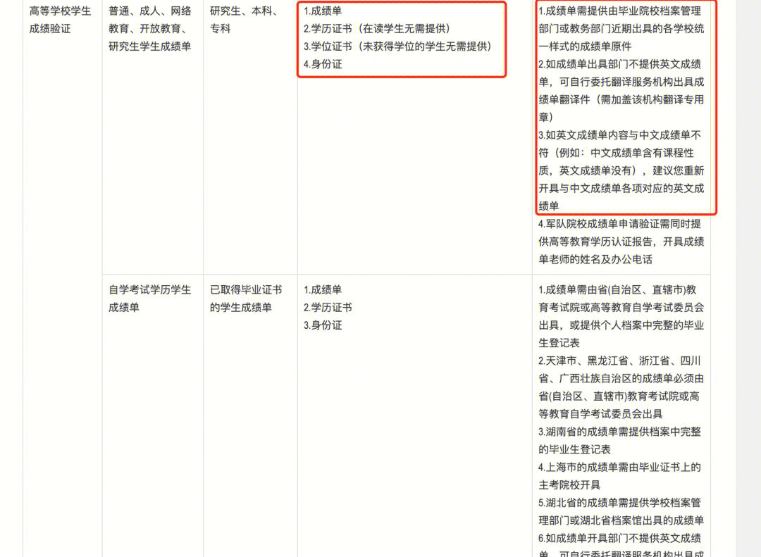 哈佛神学院申请_怎么申请哈佛大学_哈佛mba申请