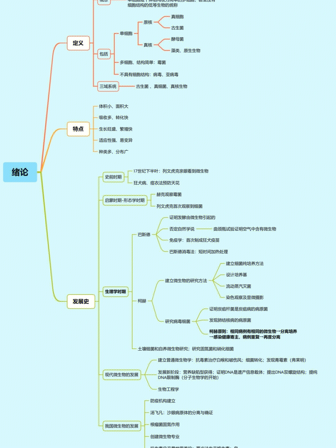 微生物类群思维导图图片