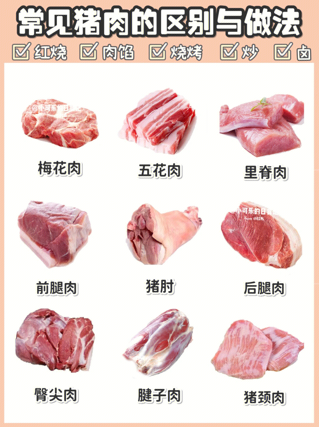 肉类名字图片