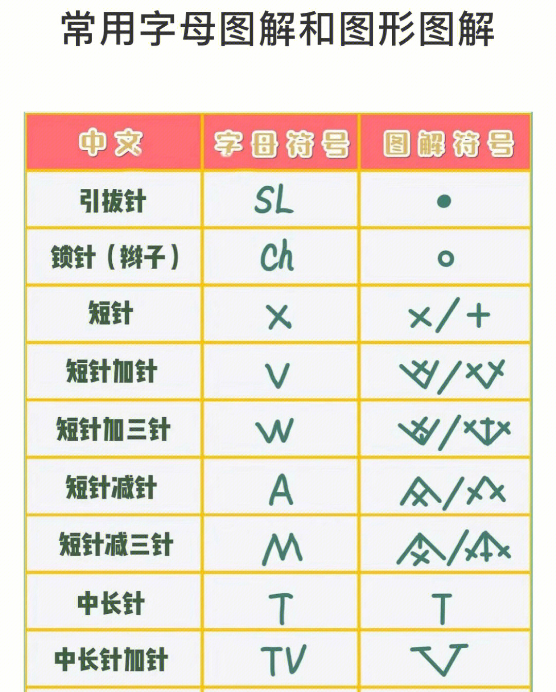 钩针入门图解知识图片