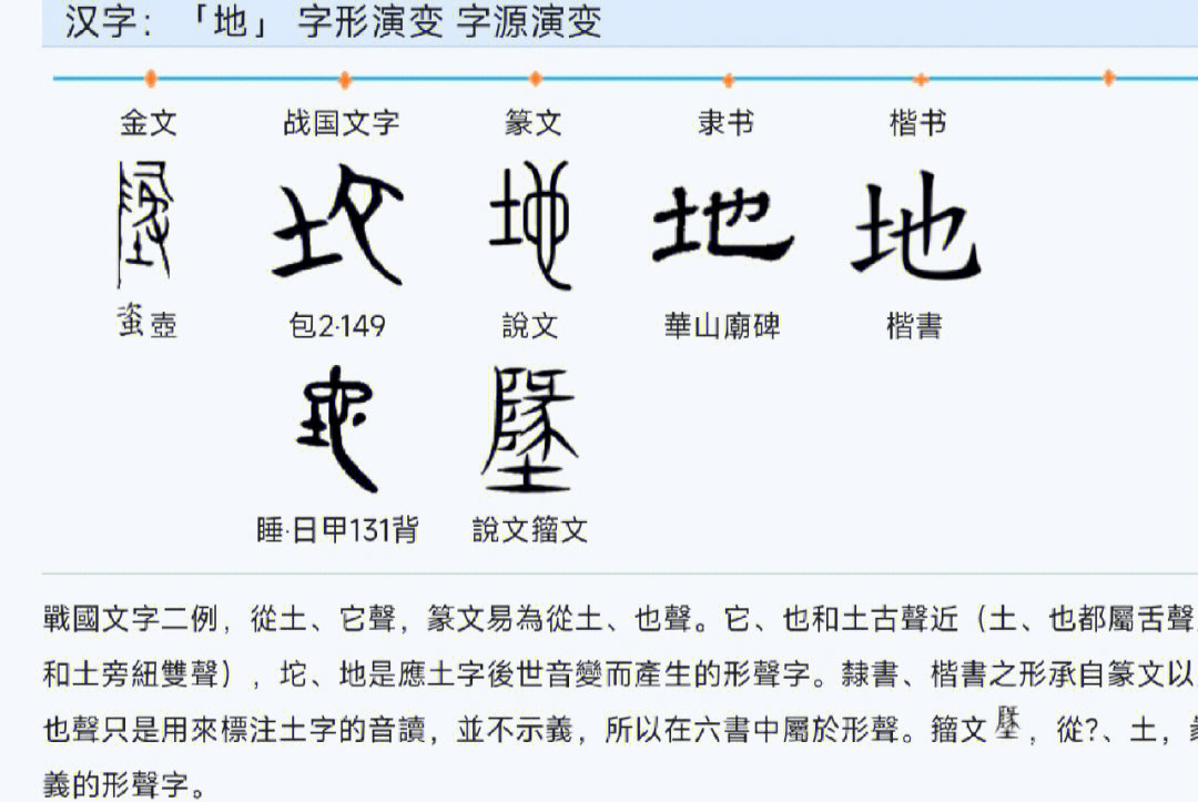 地字的甲骨文怎么写图片